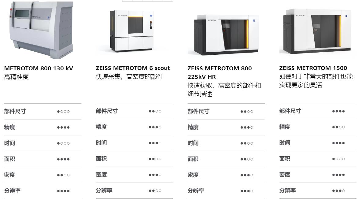 来宾来宾蔡司来宾工业CT